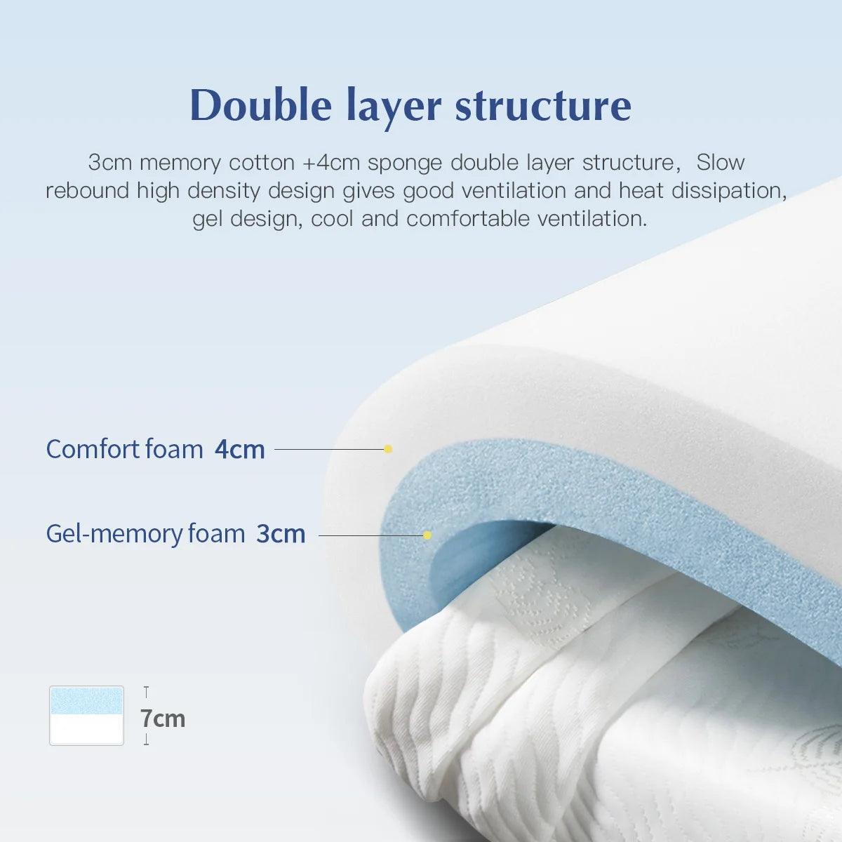 Newentor MT1 Memory Foam Mattress Pad Topper 7cm 2-in-1 Comfort and Gel-memory Foam Topper for Double Single Dormitory Bed Mat - Buy Cheaply Furniture