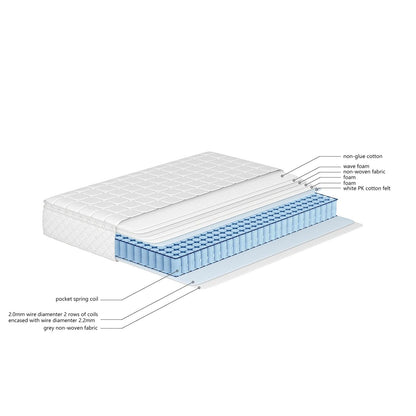 7 zones cold foam mattress hardness H3 mattress with Öko-Tex - Buy Cheaply Furniture