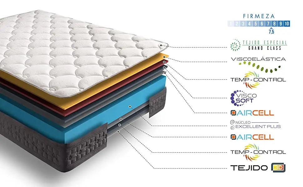 SIMPUR LOW COST, Grand Class mattress, all size, height 30 cm, 11 comfort zones, memory foam, extremely durable, temperature self regulation - Buy Cheaply Furniture