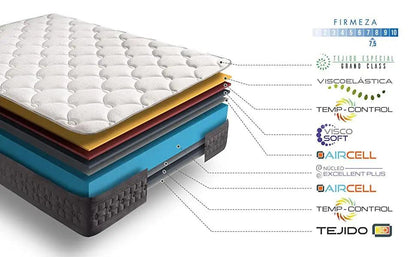 SIMPUR LOW COST, Grand Class mattress, all size, height 30 cm, 11 comfort zones, memory foam, extremely durable, temperature self regulation - Buy Cheaply Furniture